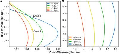 Mid-Infrared Frequency Generation via Intermodal Difference Frequency Generation in AlGaAs-On-Insulator Waveguides